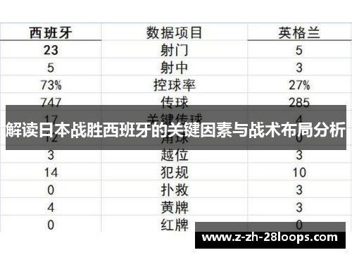 解读日本战胜西班牙的关键因素与战术布局分析 解读日本战胜西班牙的关键因素与战术布局分析