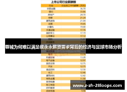 蓉城为何难以满足侯永永薪资需求背后的经济与足球市场分析