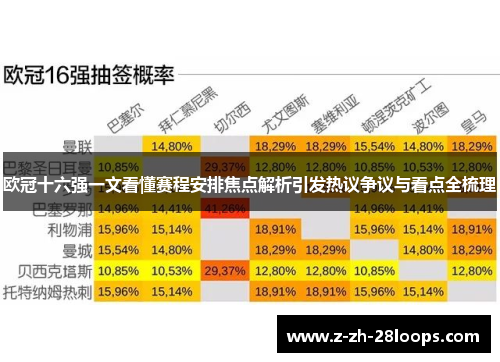 欧冠十六强一文看懂赛程安排焦点解析引发热议争议与看点全梳理
