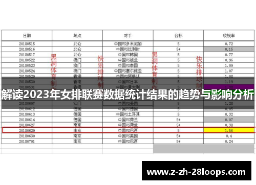 解读2023年女排联赛数据统计结果的趋势与影响分析 解读2023年女排联赛数据统计结果的趋势与影响分析