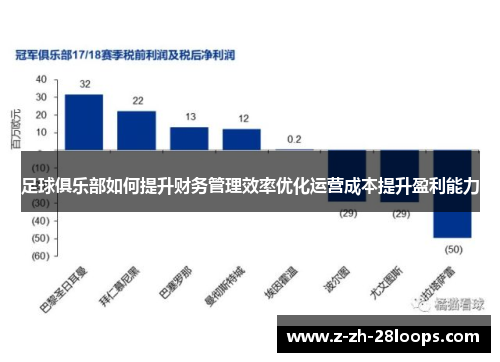 足球俱乐部如何提升财务管理效率优化运营成本提升盈利能力 足球俱乐部如何提升财务管理效率优化运营成本提升盈利能力