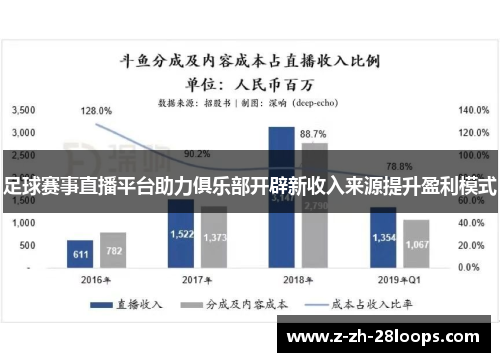 足球赛事直播平台助力俱乐部开辟新收入来源提升盈利模式 足球赛事直播平台助力俱乐部开辟新收入来源提升盈利模式