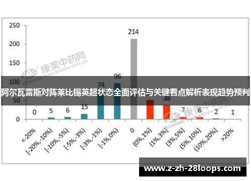 阿尔瓦雷斯对阵莱比锡英超状态全面评估与关键看点解析表现趋势预判 阿尔瓦雷斯对阵莱比锡英超状态全面评估与关键看点解析表现趋势预判